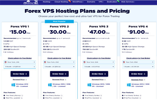 Forex VPS Hosting Plans