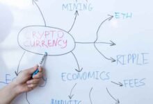 Index Pairs Affects Crypto